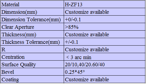 H-ZF13 Bi convex cylin.png